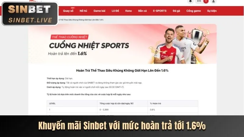 Hoàn trả xổ số hàng ngày